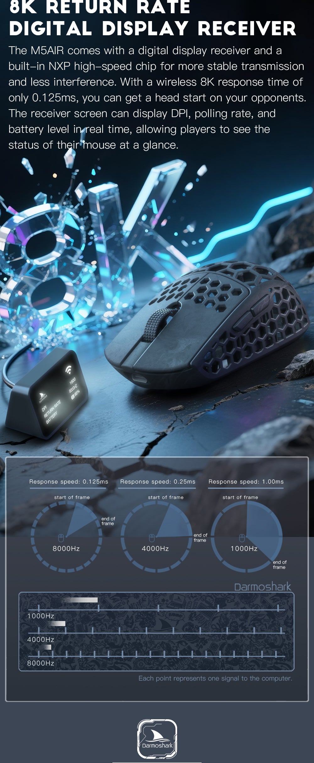 Darmoshark M5 Air